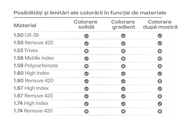 mogucnost bojenja stakla